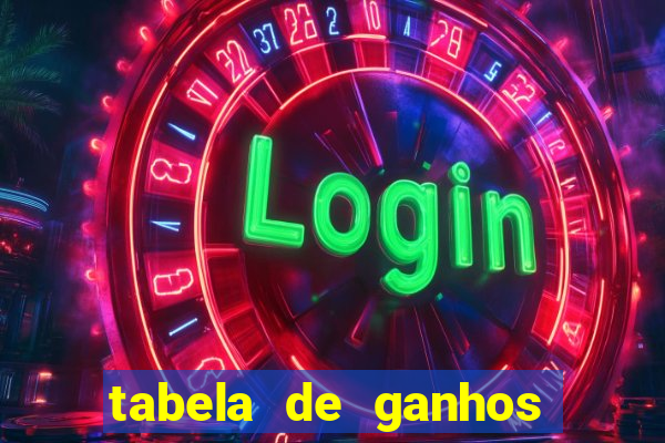 tabela de ganhos fortune tiger